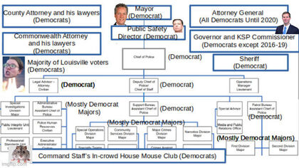 Police chief's criticism casts doubt on Metro Council plan to... Uploaded Image