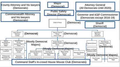 Police chief's criticism casts doubt on Metro Council plan to... Uploaded Image
