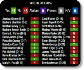 Metro Council votes down plan for tax increases, must now go through budget to find millions to cut PHOTO
